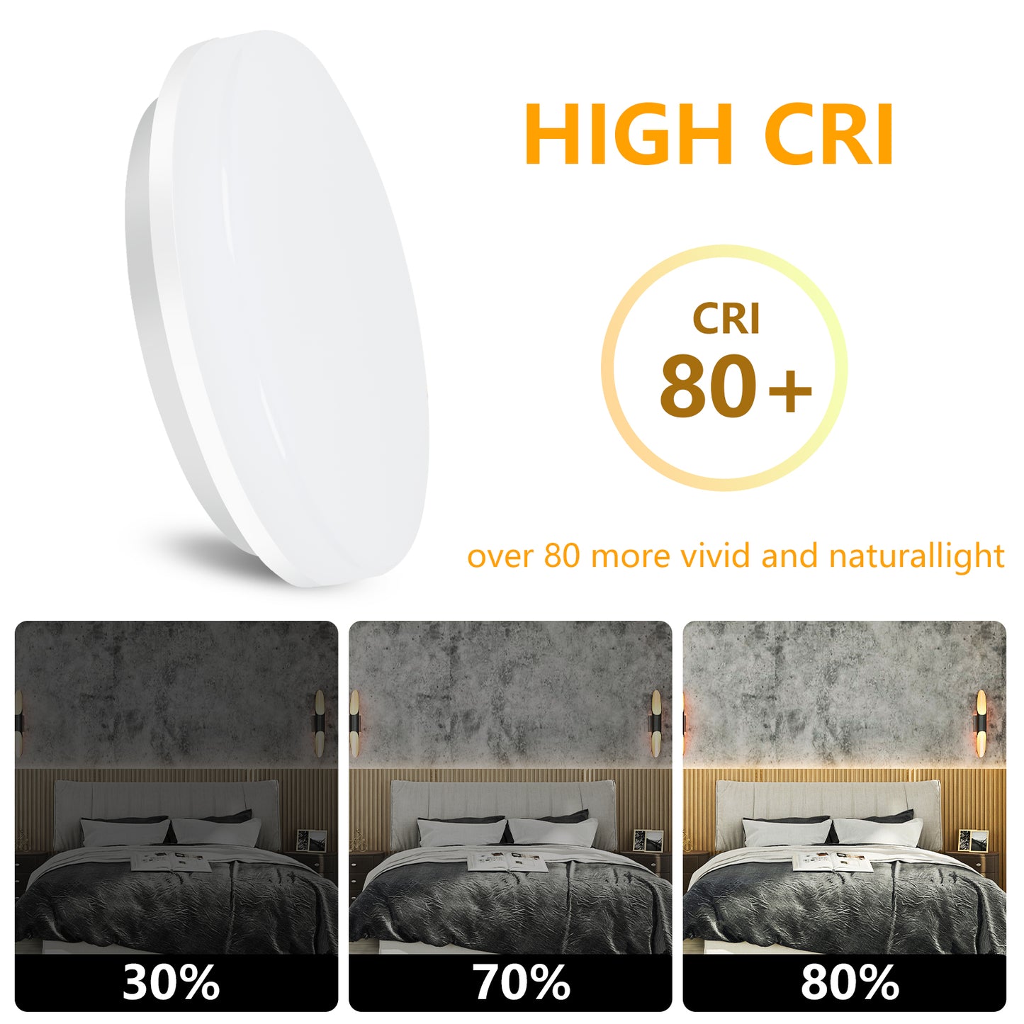 36W Flush Mount LED Ceiling Light for Bathroom, 13 inch Super Slim Ceiling Light, Daylight White 5000K, 3060lm IP44 for Kitchen, Porch, Laundry Room, Hallway, Basement